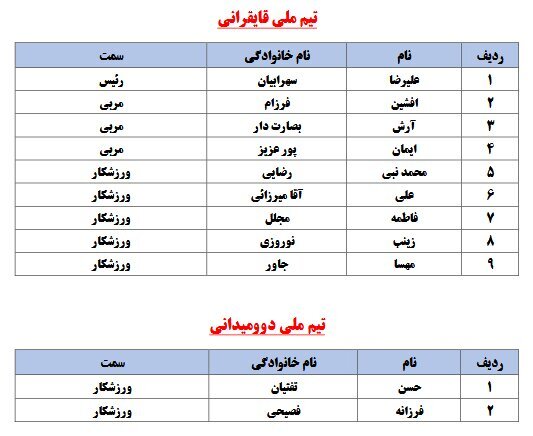 لیست کامل کاروان اعزامی به المپیک 2024 پاریس