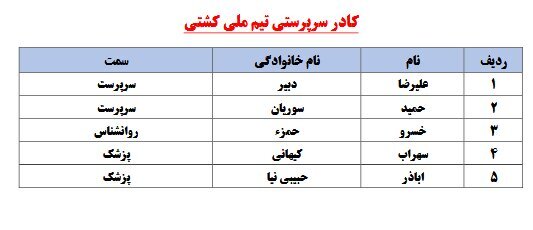 لیست کامل کاروان اعزامی به المپیک 2024 پاریس