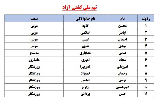 لیست کامل کاروان اعزامی به المپیک 2024 پاریس