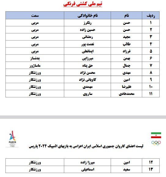 لیست کامل کاروان اعزامی به المپیک 2024 پاریس