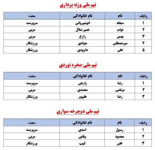 لیست کامل کاروان اعزامی به المپیک 2024 پاریس