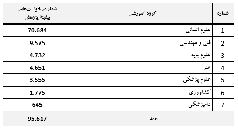 گزارش عملکرد موسسه‌های آموزش عالی برای پیشگیری از بدرفتاری علمی منتشر شد