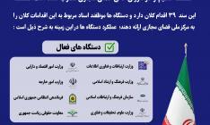 اینفوگرافیک / آخرین وضعیت سند راهبردی فضای مجازی کشور