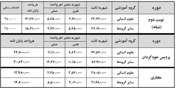 شهریه‌های مقاطع تحصیلی دانشگاه علامه طباطبائی اعلام شد+جزئیات