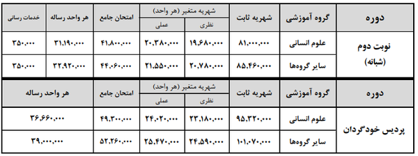 شهریه‌های مقاطع تحصیلی دانشگاه علامه طباطبائی اعلام شد+جزئیات