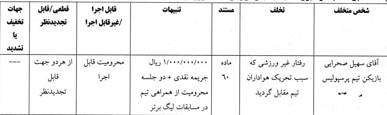 بازیکن پرسپولیس دو جلسه محروم شد