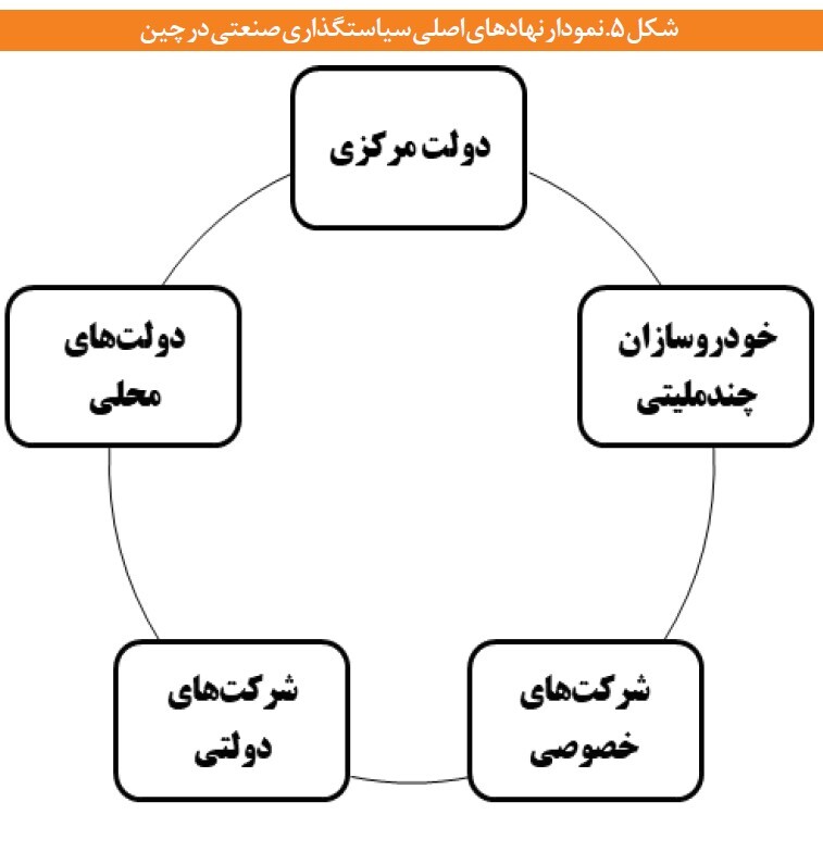 چگونه صنعت خودرو چین رشد کرد؟ 3