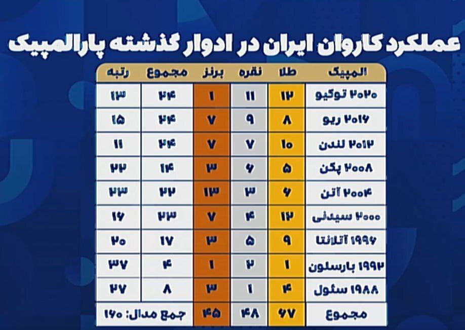 لحظه به لحظه با مراسم افتتاحیه پارالمپیک پاریس +فیلم