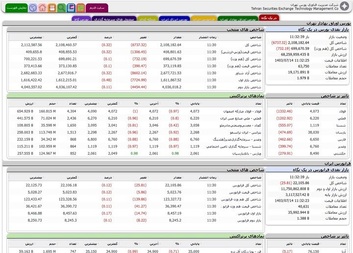 دلایل بروز مشکل در سایت TSETMC – ارتباط فردا