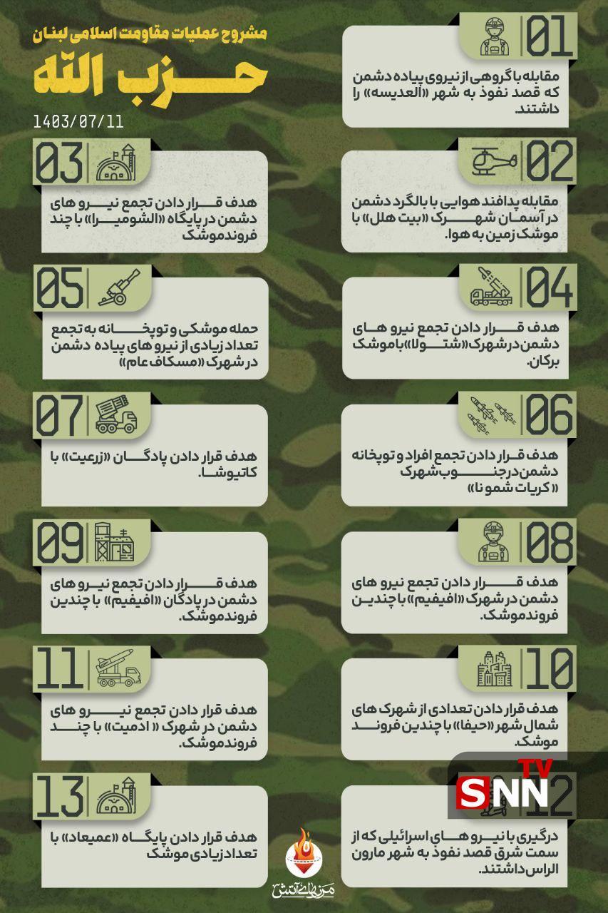 جنوب لبنان قبرستان تانک‌ها و نفرات صهیونیستی شد/ هلاکت بیش از ۲۰ کماندو در کمین تکاوران حزب الله + عکس