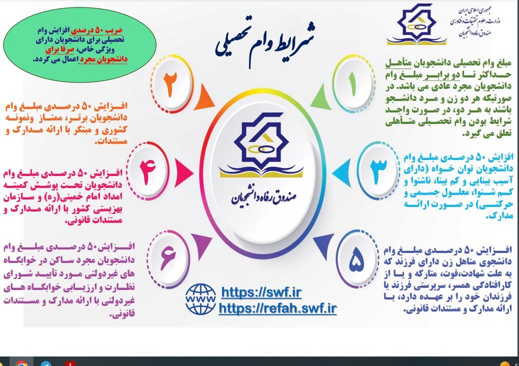 وام تحصیلی با چه شرایطی پرداخت می‌شود؟ / افزایش ۵۰ درصدی وام برای سال تحصیلی جدید