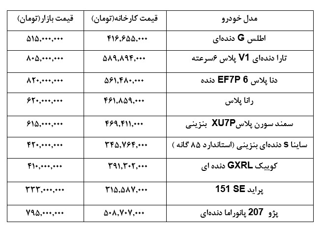 ثبات نسبی قیمت‌ها در بازار خودرو