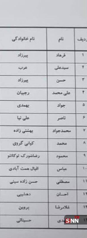 شمار جانباختگان معدن طبس به ۳۵ نفر رسید/ خضریان: احتمال زنده ماندن باقی محبوسین نزدیک به صفر است +فیلم