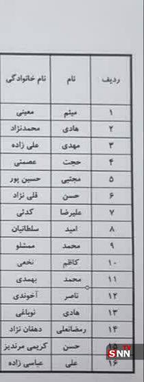 شمار جانباختگان معدن طبس به ۳۵ نفر رسید/ خضریان: احتمال زنده ماندن باقی محبوسین نزدیک به صفر است +فیلم