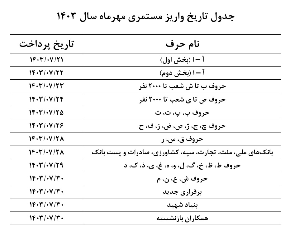 اعلام زمان‌بندی پرداخت حقوق مهر ماه بازنشستگان تأمین اجتماعی + جدول