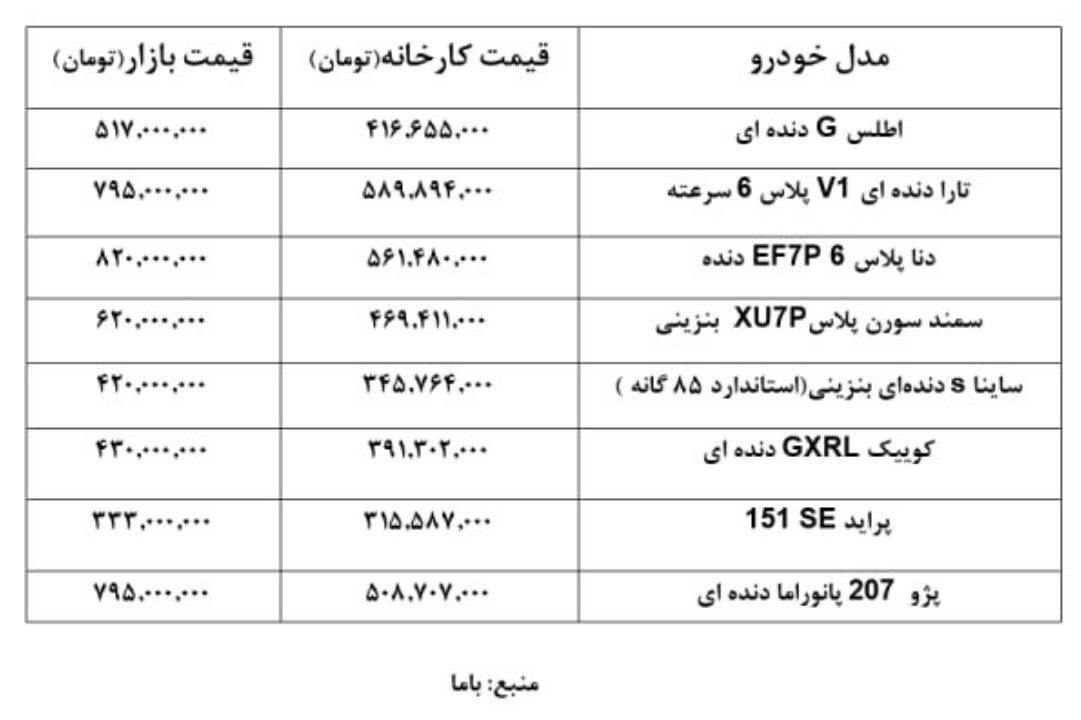 آرامش در بازار خودرو‌های داخلی