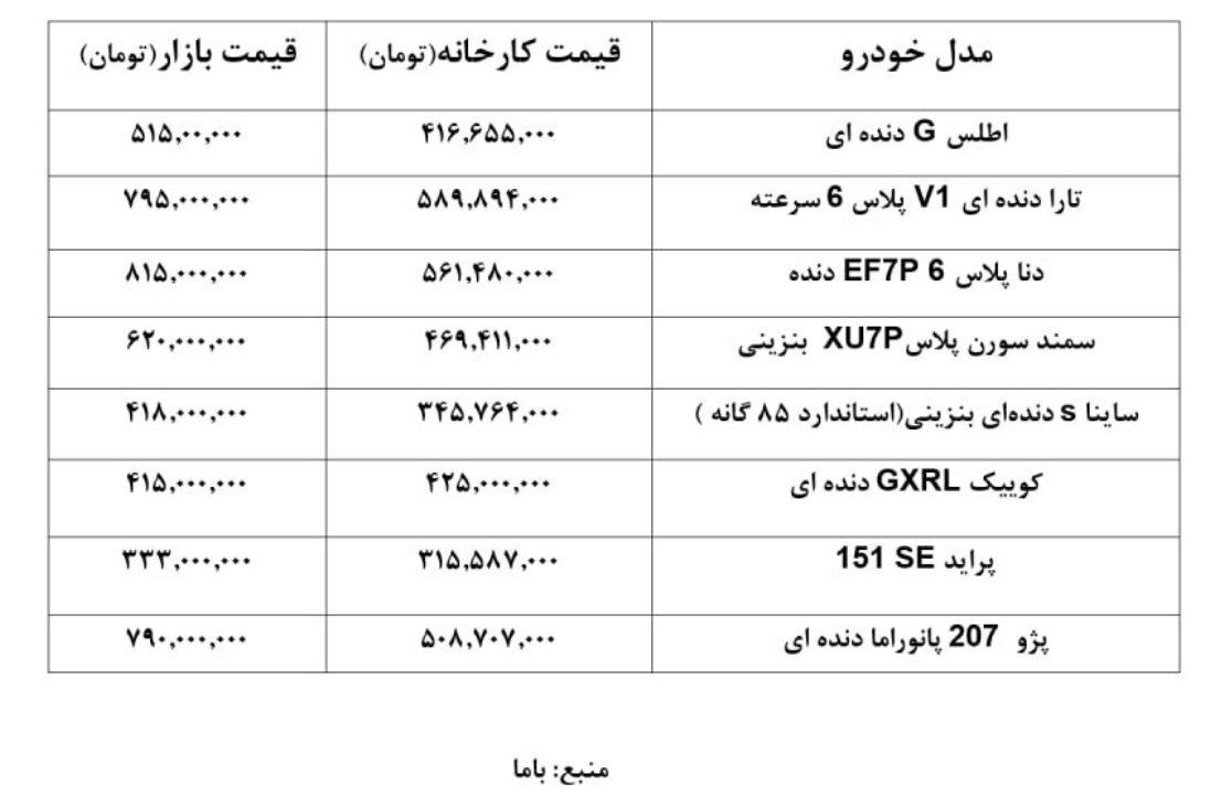 کاهش نسبی قیمت خودرو داخلی