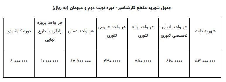 شهریه دانشجویان ورودی مقطع کارشناسی دانشگاه علم و صنعت اعلام شد+ جزئیات