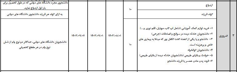 وام ضروری در چه مواردی به دانشجویان پرداخت می‌شود؟ +جزئیات