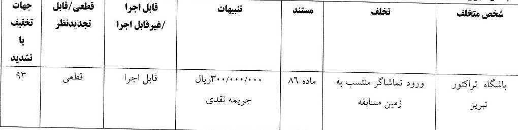 اعلام آرای کمیته انضباطی فدراسیون فوتبال/ تراکتور جریمه شد