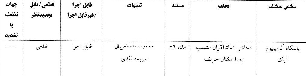 اعلام آرای کمیته انضباطی فدراسیون فوتبال/ تراکتور جریمه شد