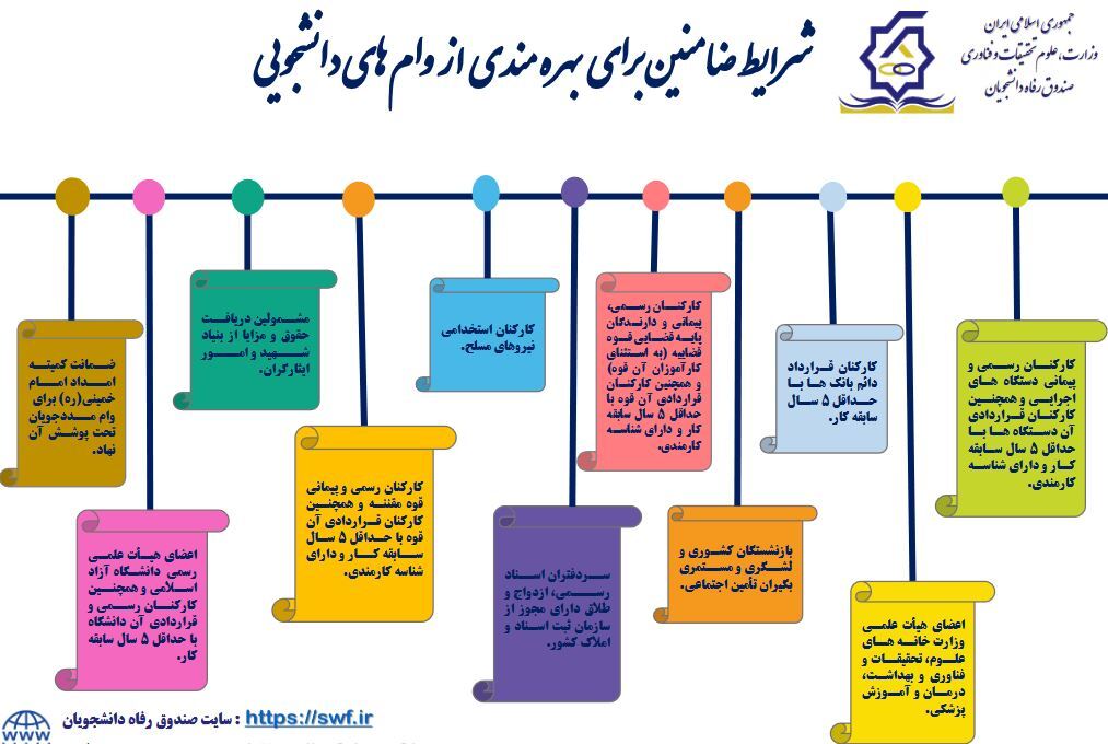 اعلام شرایط ضمانت وام‌های دانشجویی / دانشجویان برای دریافت وام باید چه ضمانتی ارائه دهند؟ 2