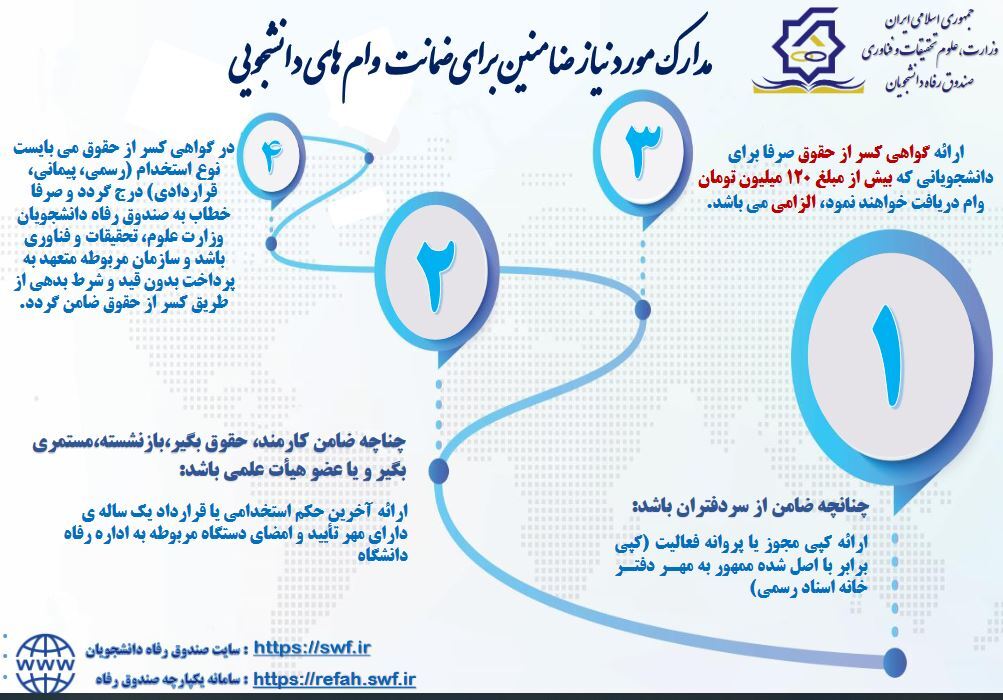 شرایط ضمانت وام های دانشجویی /