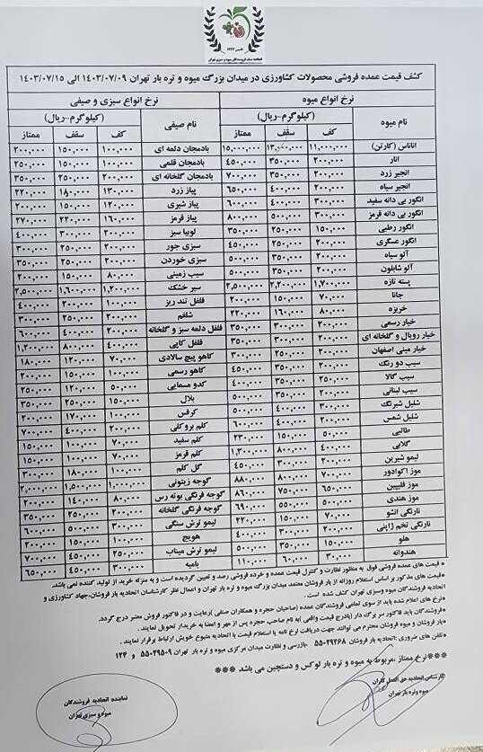 قیمت عمده میوه و سبزیجات اعلام شد + جدول 2