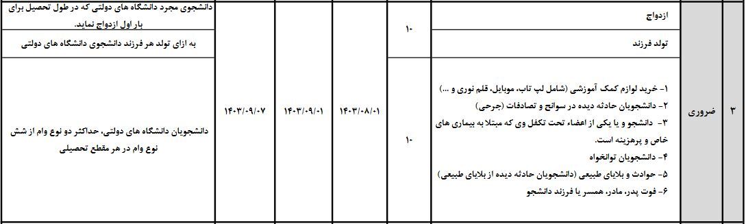 آغاز ثبت نام دو وام ضروری و تحصیلی دانشجویان از امروز +جزئیات