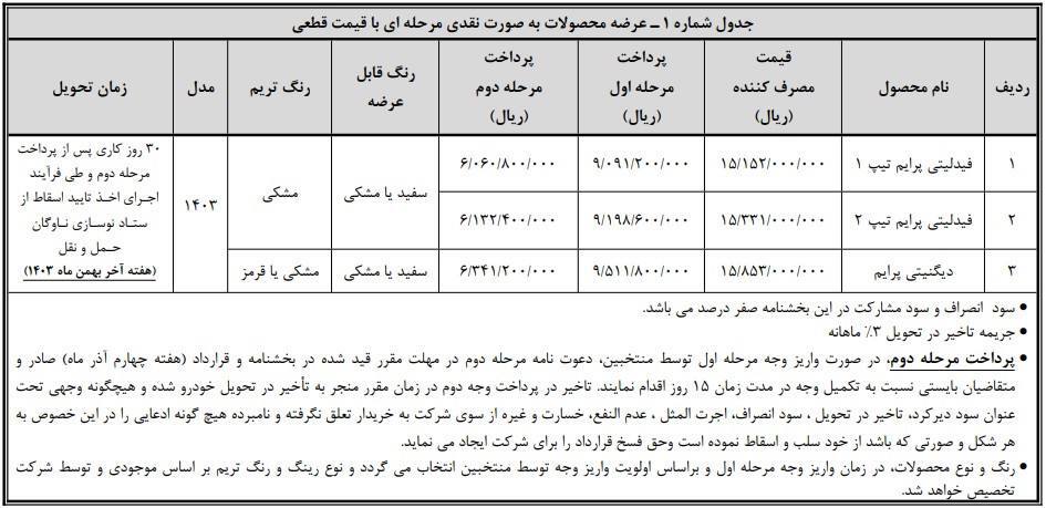 شرایط فروش دو محصول شرکت بهمن موتور اعلام شد+