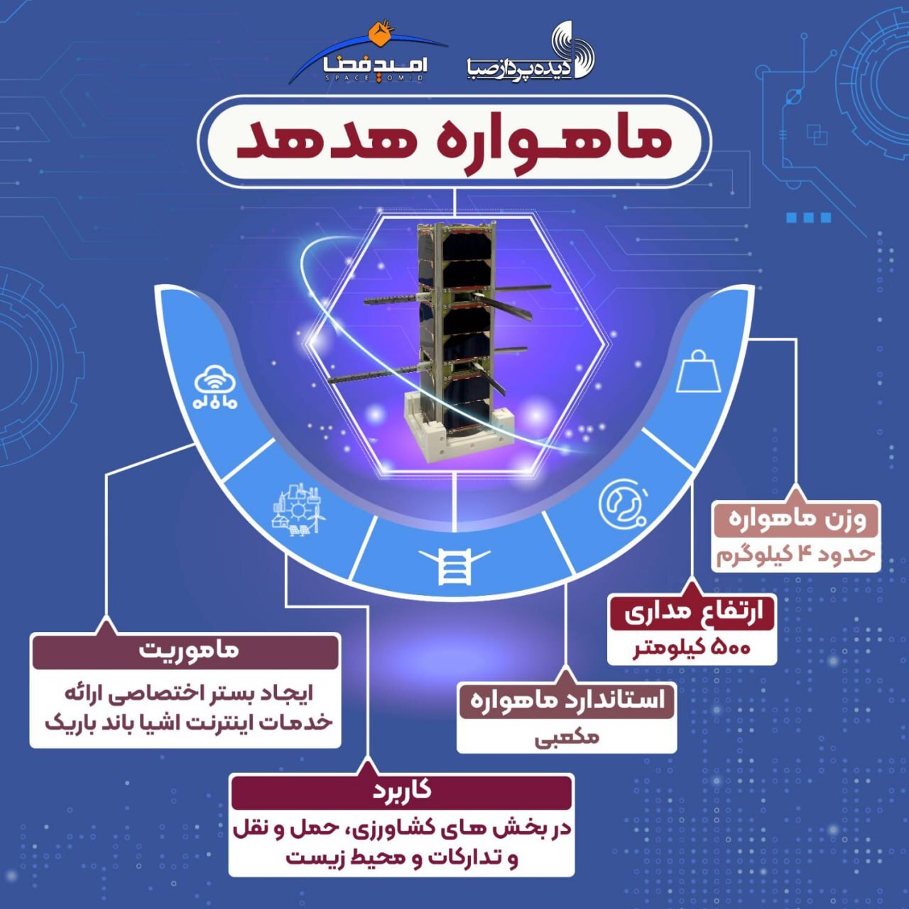 آخرین تصاویر از سکوی پرتاب ماهواره‌بر سایوز با ماهواره‌های ایرانی+فیلم