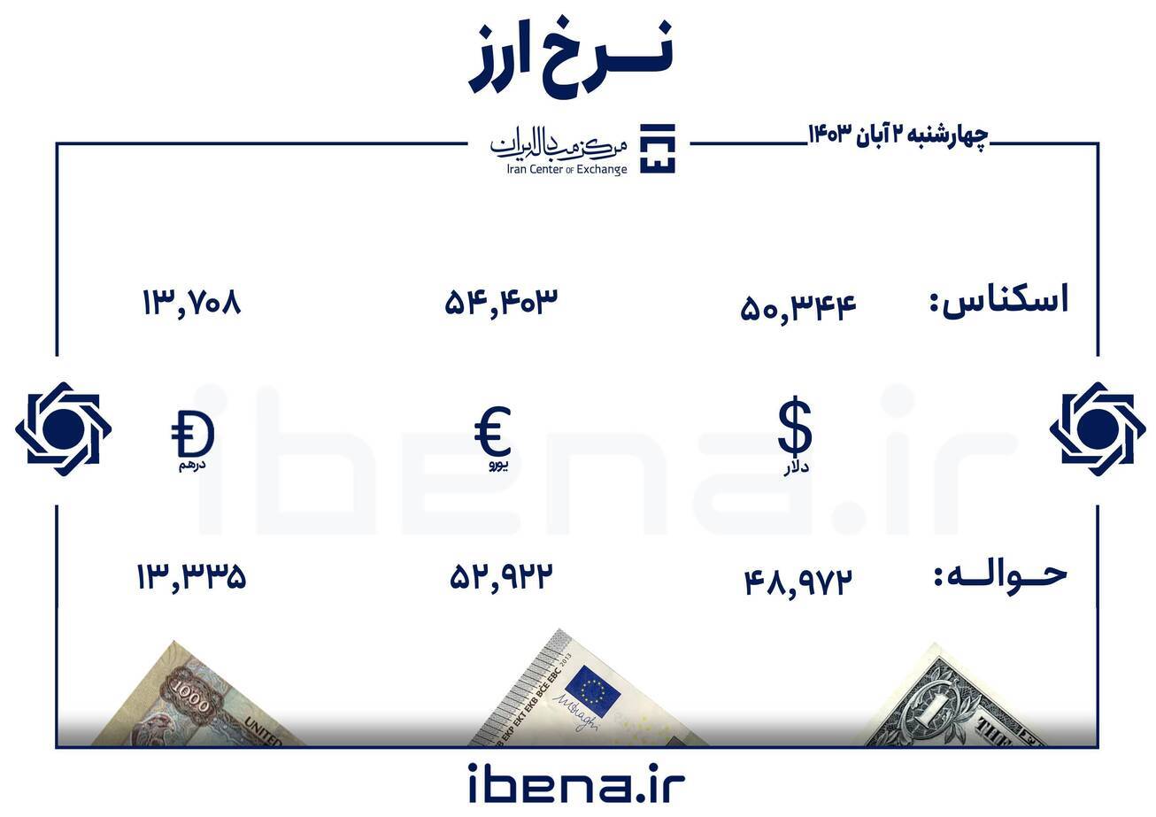 قیمت دلار و یورو در مرکز مبادله ایران؛ چهارشنبه ۲ آبان