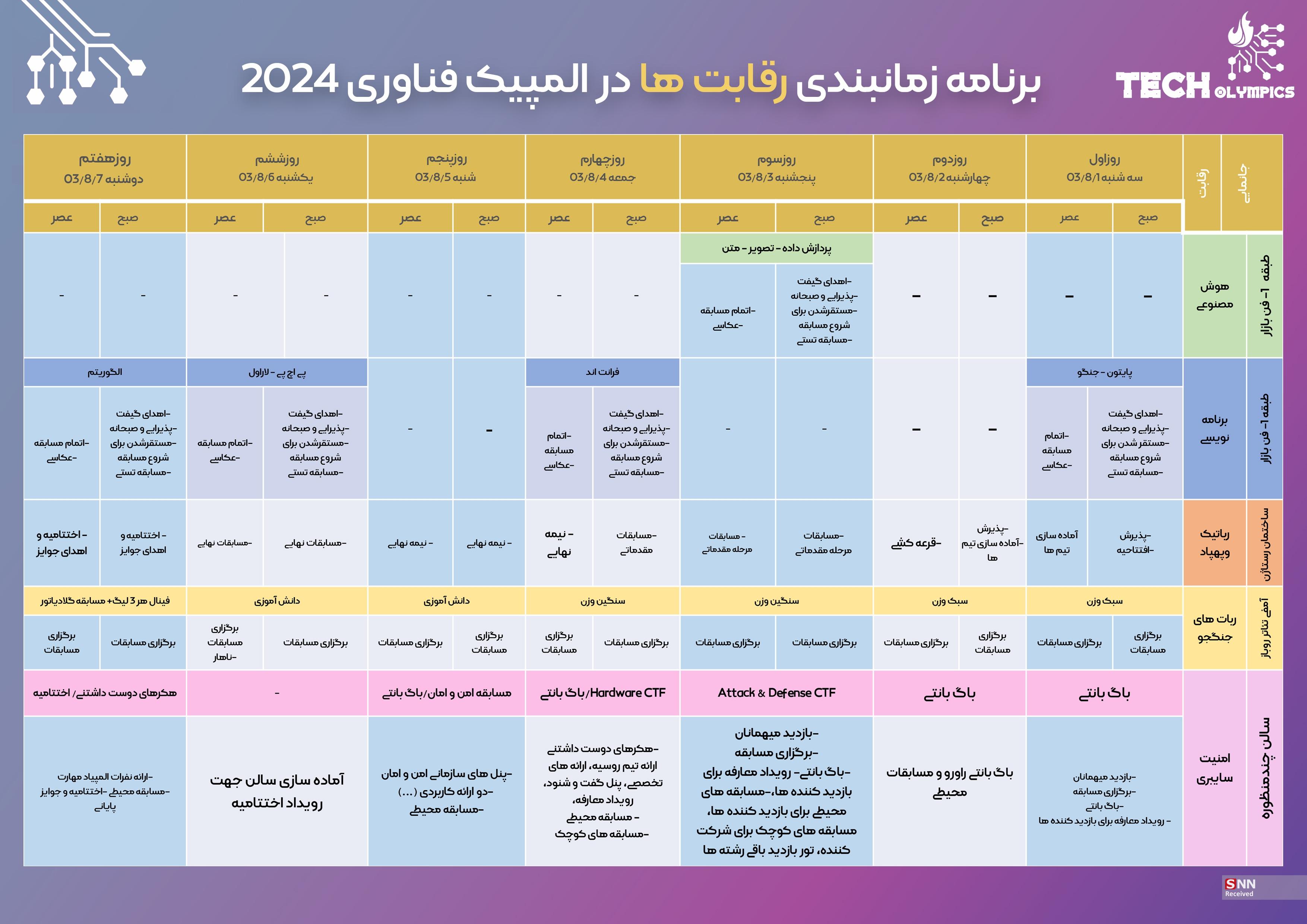 رقابت ربات‌های جنگجو و برنامه‌نویسان هوش مصنوعی در اولین المپیک فناوری/ برترین‌ها به عضویت بنیاد ملی نخبگان در می‌آیند