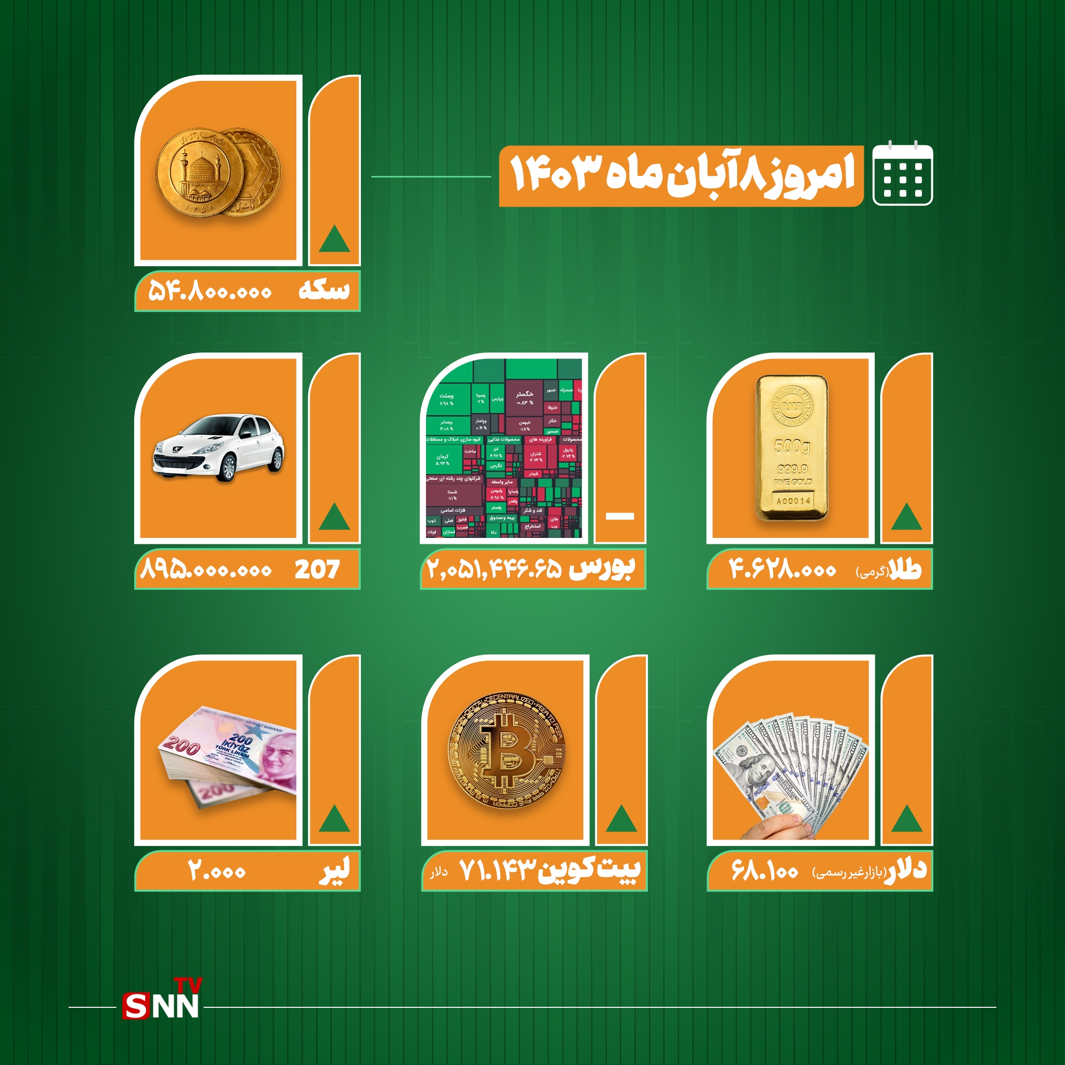 انفجار بازارها!