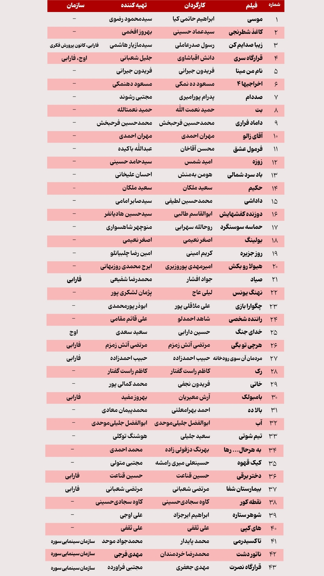 این سازمان ها در راس کار جشنواره فجر / صفر تا صد فیلم های چهل و سومین دوره فجر