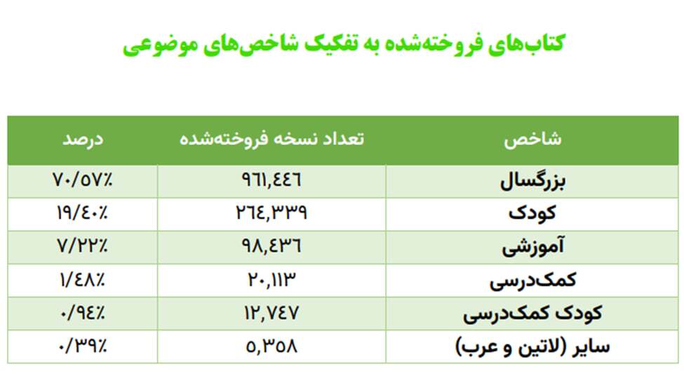 گزارش داده‌های تفصیلی اطلاعات بخش مجازی سی‌وپنجمین نمایشگاه کتاب تهران منتشر شد