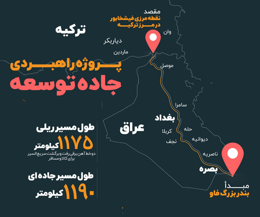 تعلل ایران و پیگیری مکرر ترکیه در اتصال ریلی به عراق/ در جنگ کریدوری غرب کشور مغلوب خواهیم شد؟