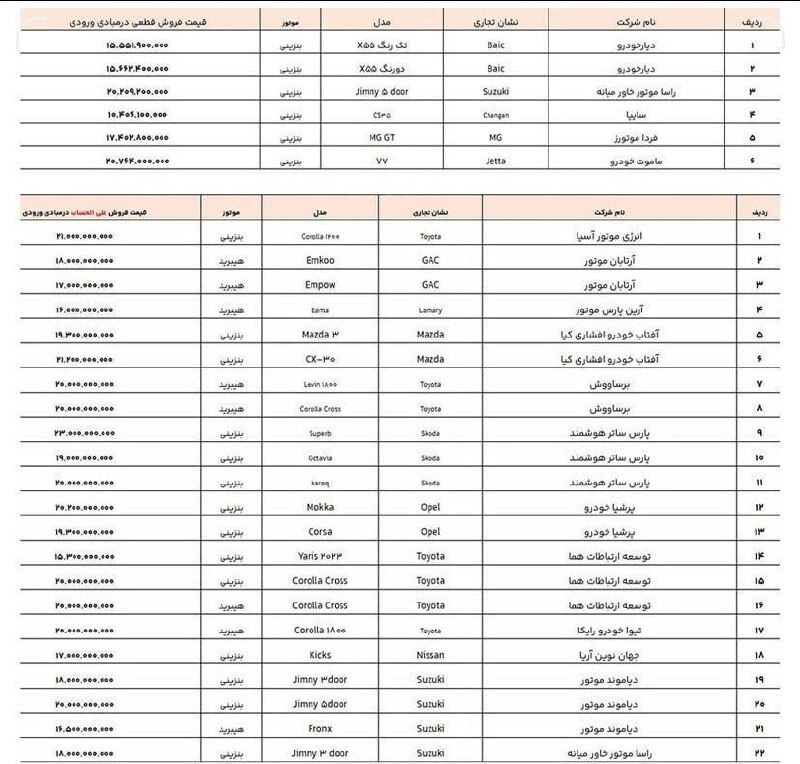 فهرست جدید خودرو‌های وارداتی اعلام شد+جدول