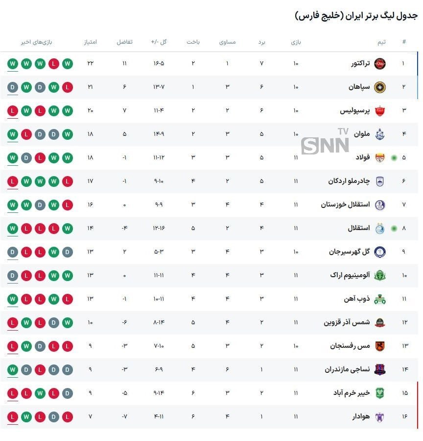 خلاصه بازی استقلال 2-0 فولاد خوزستان / تیم موسیمانه رحم ندارد