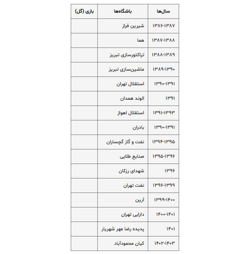 هادی زرین ساعد پیرترین بازیکن فوتبال حرفه‌ای ایران با 45 سال سن +کارنامه بازیکن سابق استقلال