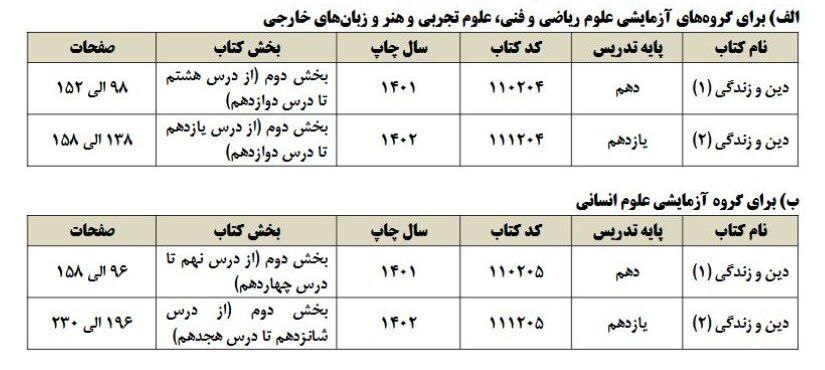 میزان تاثیر معدل هر پایه در کنکور ۱۴۰۴ چقدر است؟