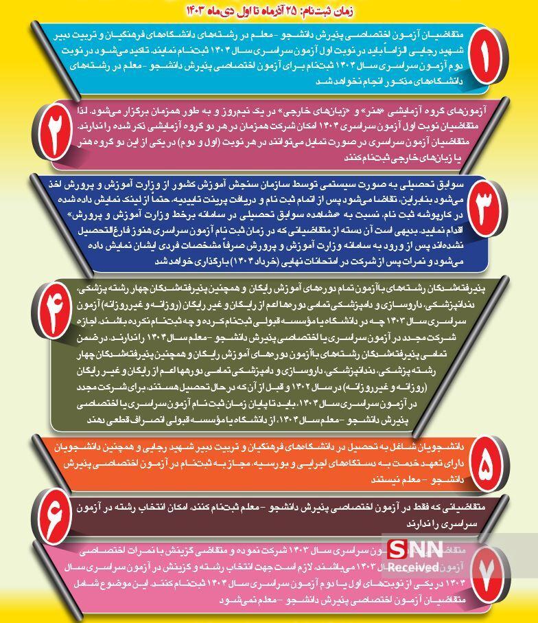 نکات مهم ثبت نام آزمون سراسری سال ۱۴۰۴ + اطلاع نگاشت