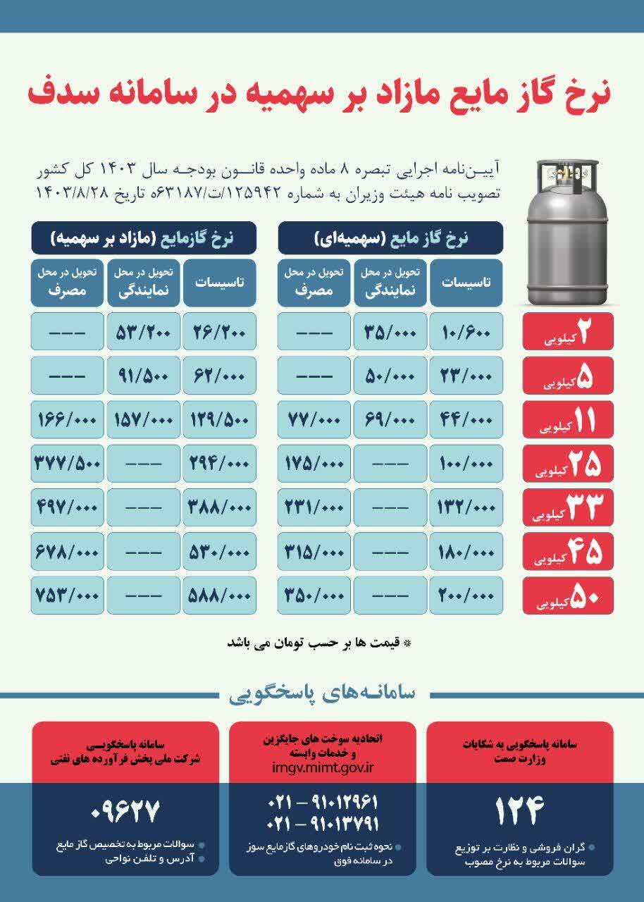 سوخت‌رسانی بی‌وقفه به دل برف و کوه؛ زمستان سرد، گرمایی به وسعت کهگیلویه و بویراحمد////مصاحبه