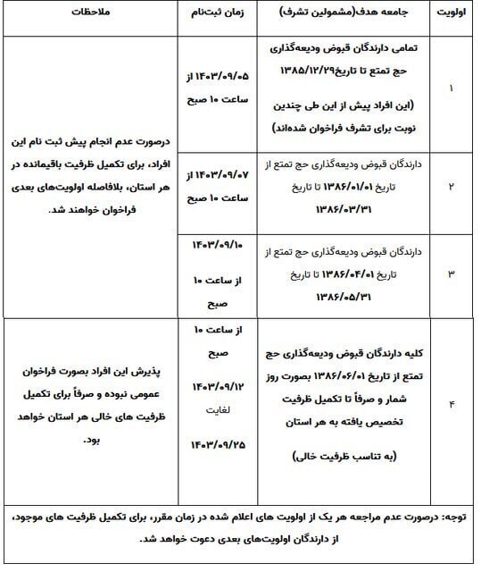 ثبت‌نام حج از کدام اولویت‌ها انجام می‌شود؟ + جدول