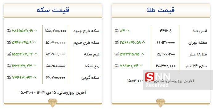 قیمت اونس جهانی طلا رکوردشکنی کرد؛ سال ۲۰۲۶ با طوفان طلا آغاز شد