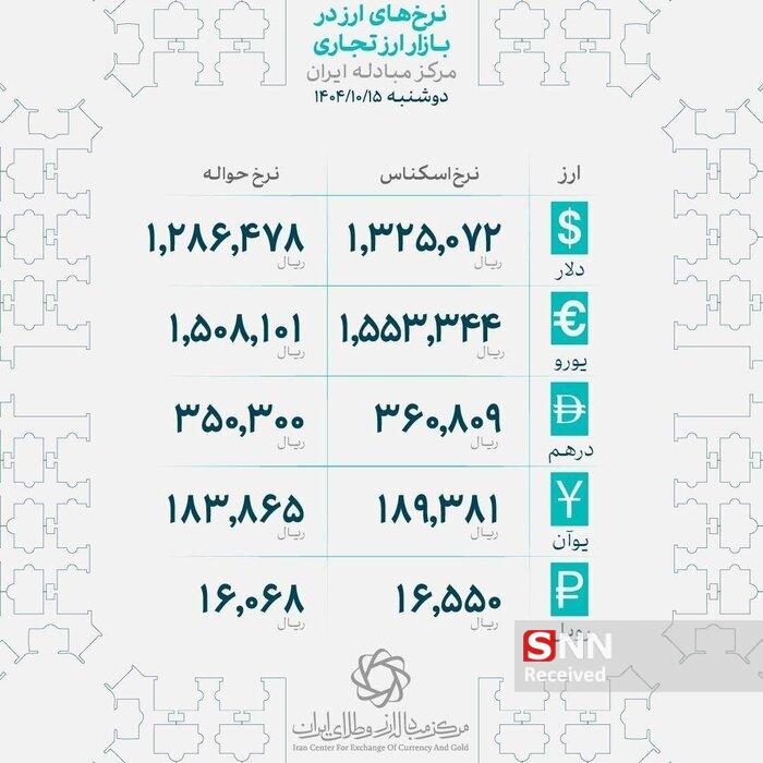 قیمت اونس جهانی طلا رکوردشکنی کرد؛ سال ۲۰۲۶ با طوفان طلا آغاز شد