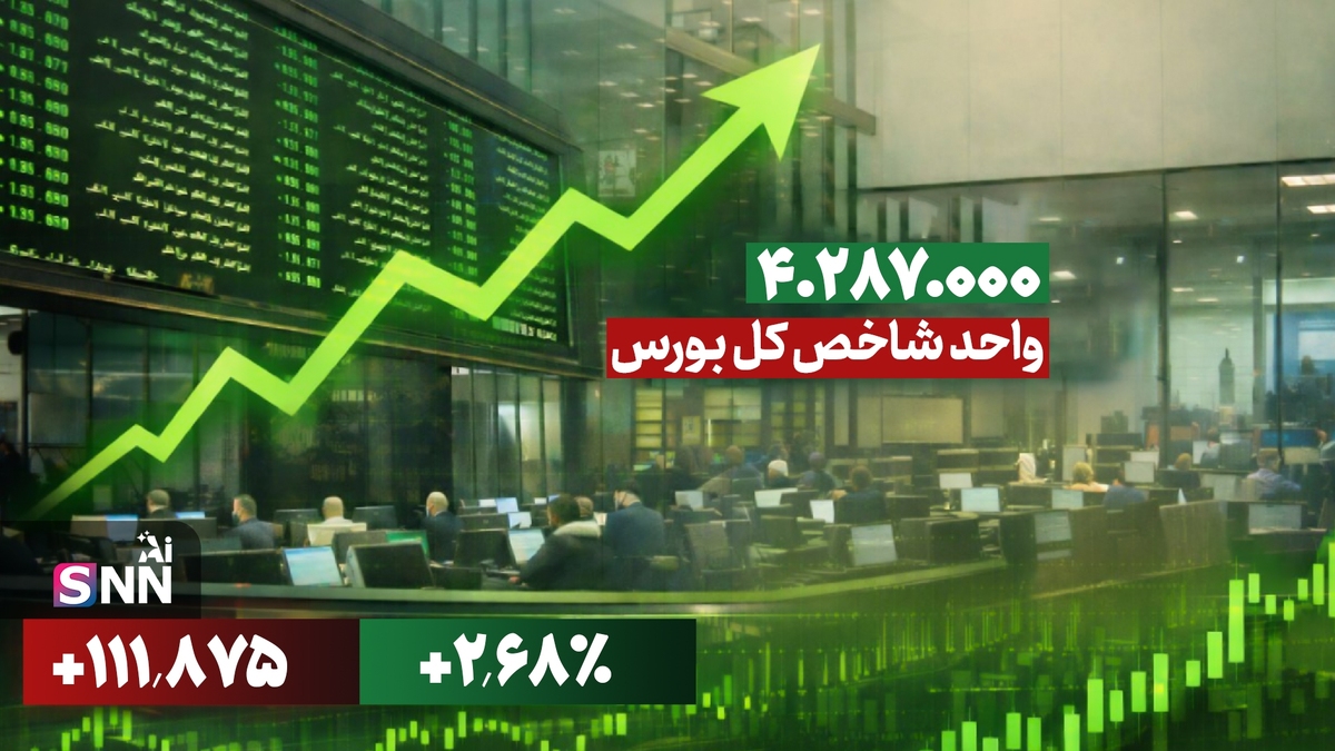 بورس رکورد زد؛ شاخص کل به ۴ میلیون و ۲۸۷ هزار واحد رسید