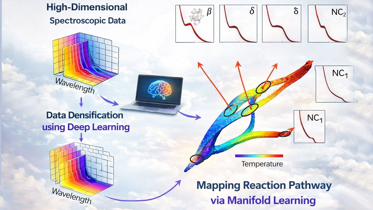 هوش مصنوعی مسیر‌های پنهان ساخت نانوبلور‌های نیمه‌رسانا را آشکار کرد