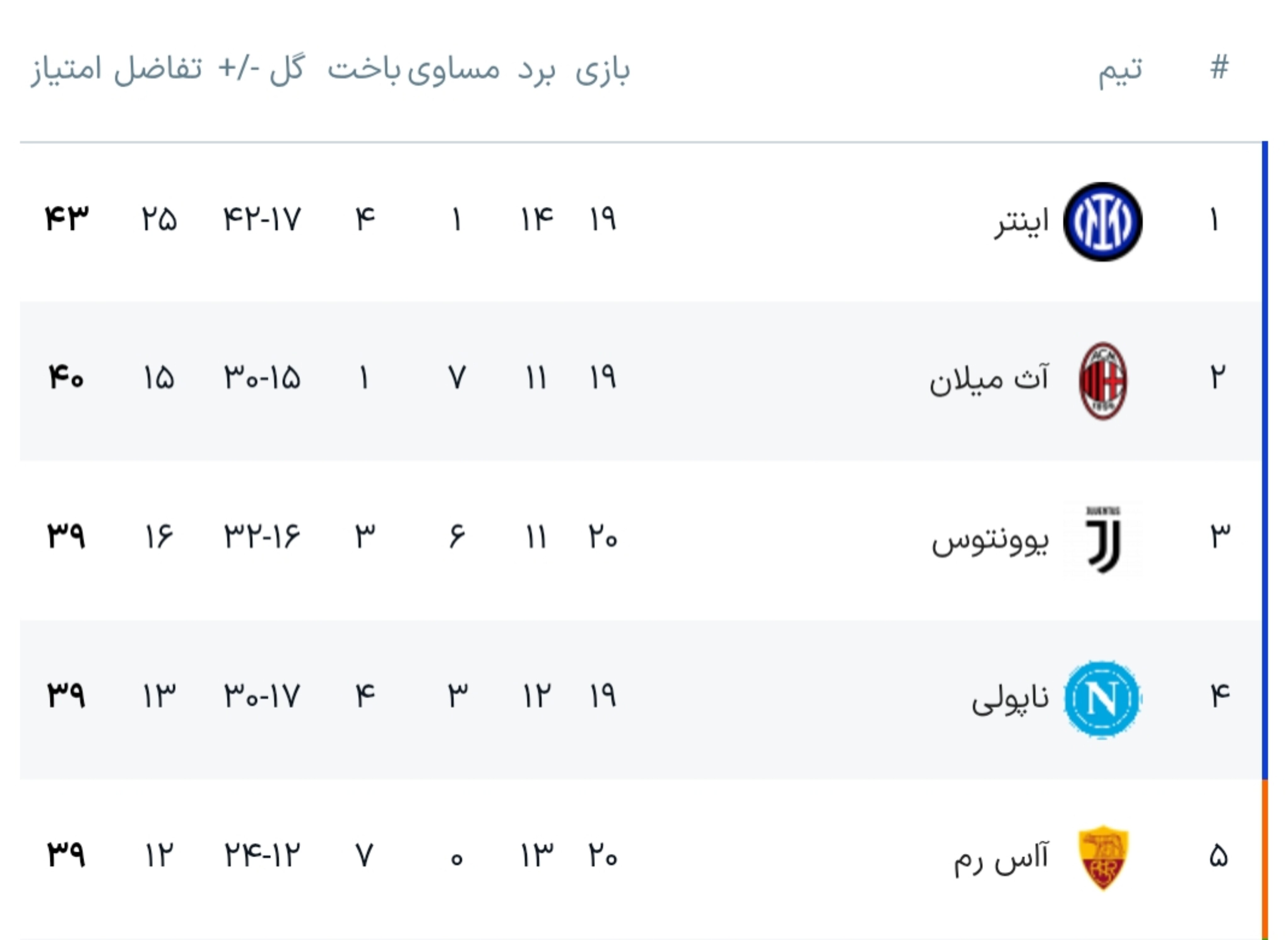 نتیجه دیدار یوونتوس و کرمونزه/یوونتوس با اسپالتی مدعی قهرمانی شد