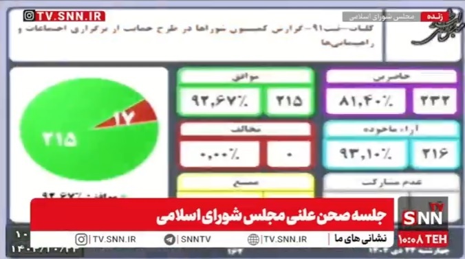 کلیات طرح حمایت از تجمعات و راهپیمایی&zwnj;ها تصویب شد + فیلم